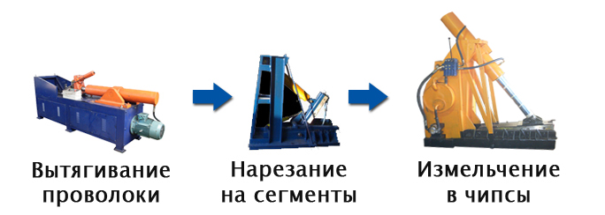 переработка шин ЛПШК-3